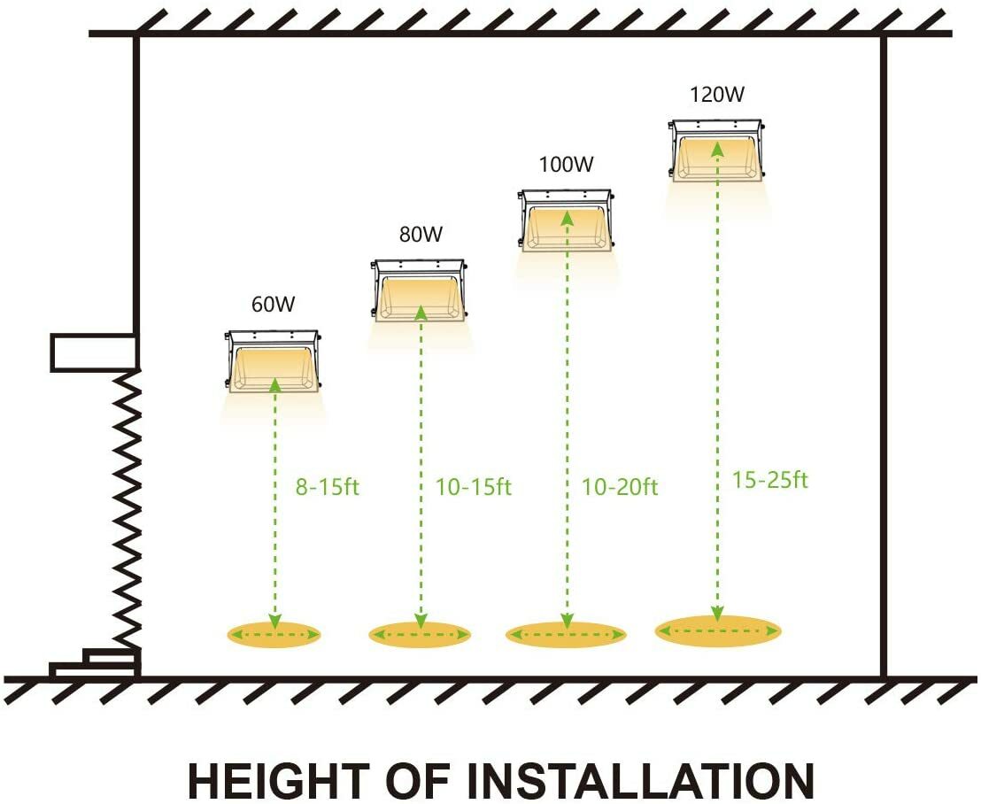 100W LED OUTDOOR WALL PACK High Voltage (AC 347-480V) 5000K Glass Lens
