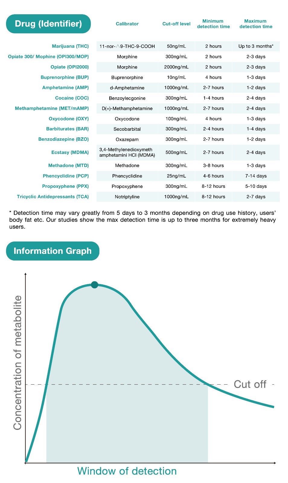 Easy@Home 12 Panel Urine Dip Drug Test Strip Variant Pack, #EDOAP-1124