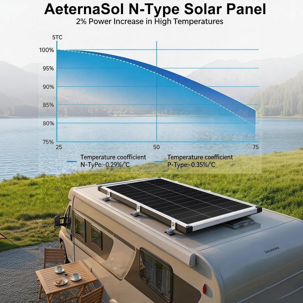 400 watt，2 Pack 200W Solar Panels N-Type 18BB 25.6% Conversion Efficiency for PV