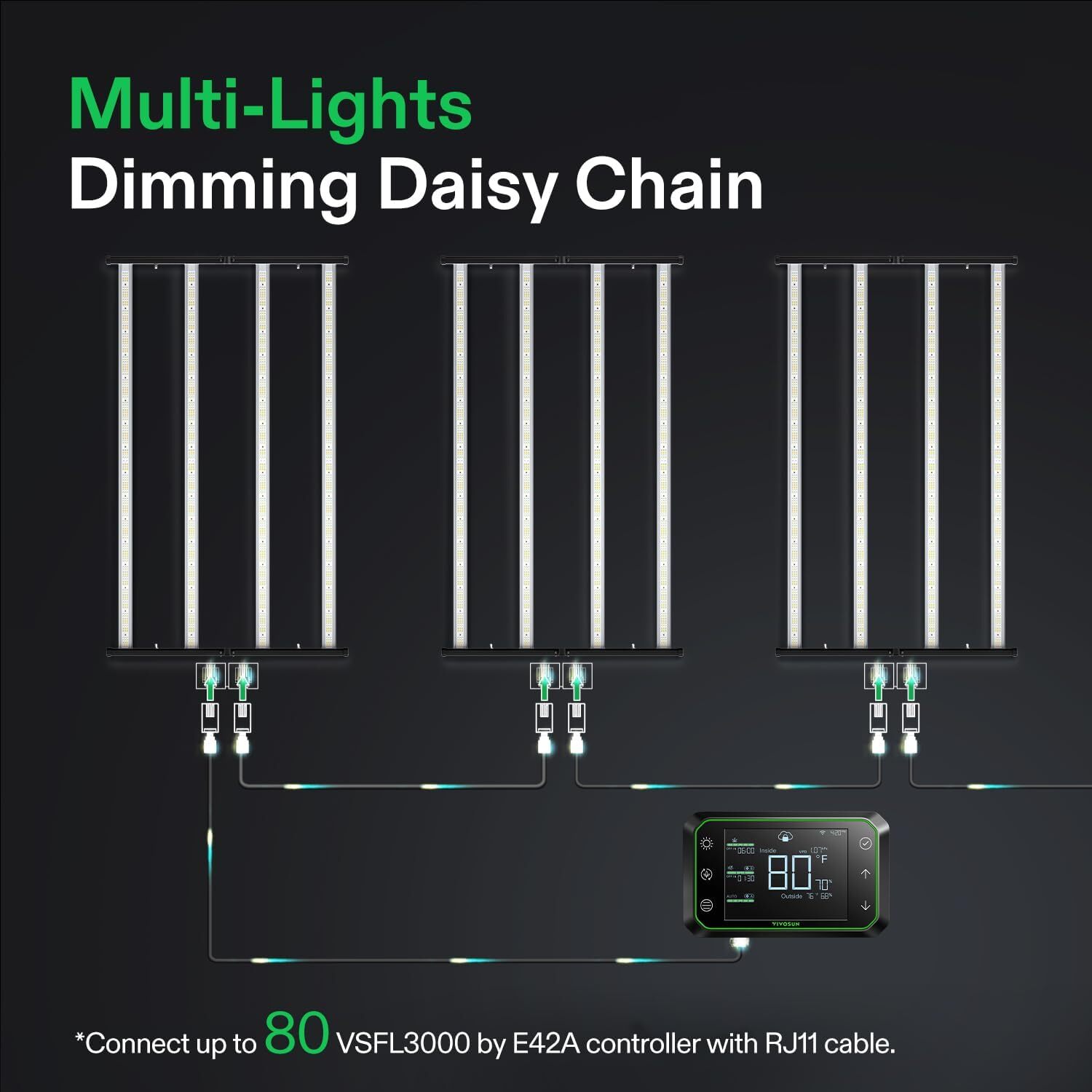 VIVOSUN 300W-650W LED Grow Light Bar Full Spectrum Dimmable for Grow Tent Plants