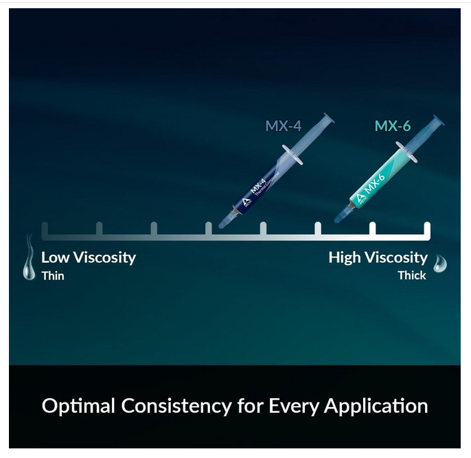 MX-4 (incl. Spatula, 4 g) - Premium Performance Thermal Paste for All Processors