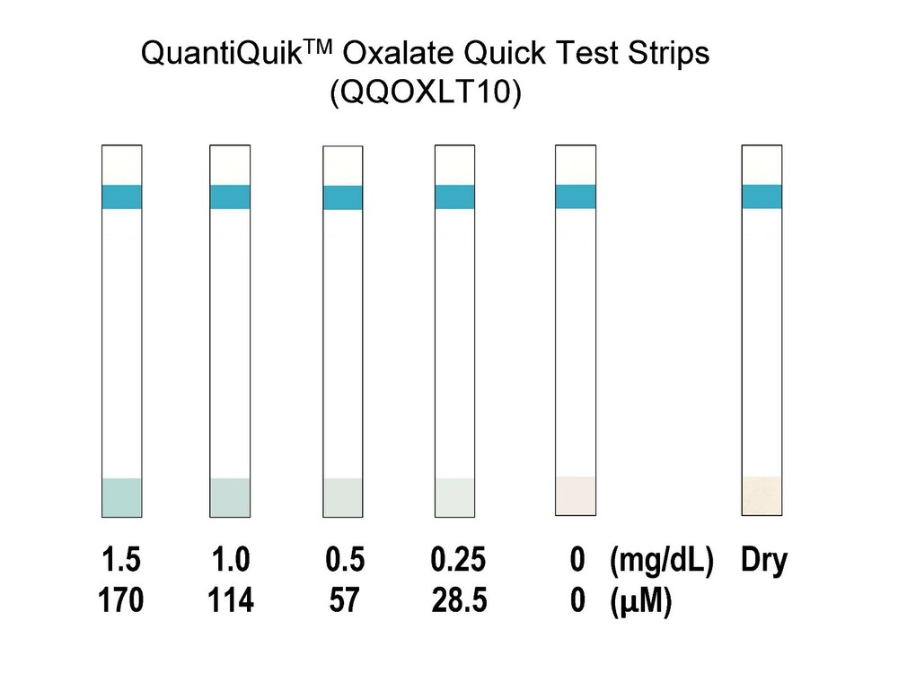Oxalate Quick Test Strips