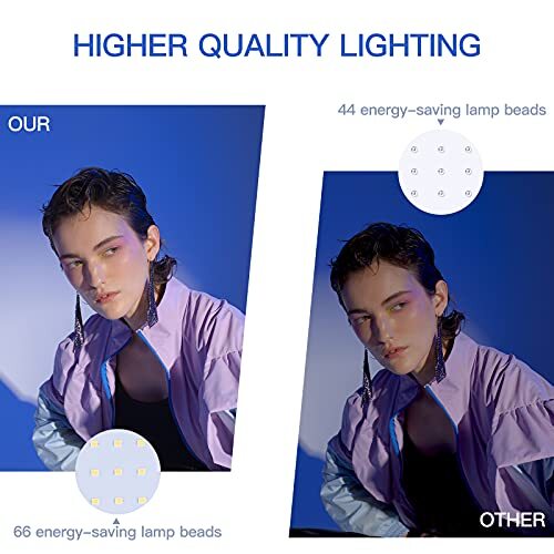 UBeesize LED Video Light Kit, 2Pcs Dimmable Continuous Assorted Styles