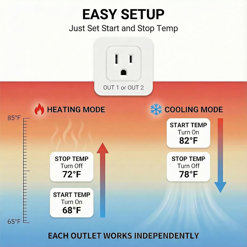 Digital Temperature Controller - Dual Probe for Pets