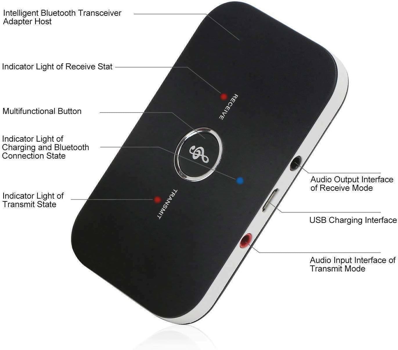 Bluetooth Transmitter & Receiver Wireless Adapter For Home stereos/speakers Lot