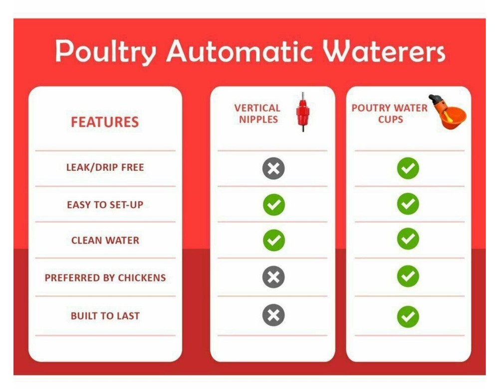 10 Poultry Water Drinking Cups Chicken Hen Plastic Automatic Drinker Feeder