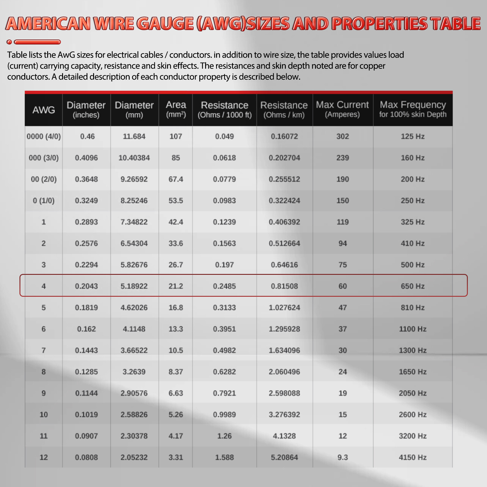 4 Gauge 1000AMP Heavy Duty Power Jumper Booster Cables Commercial Grade Battery