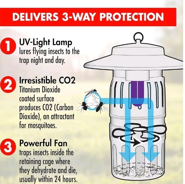 DynaTrap 1900710 Insects Trap
