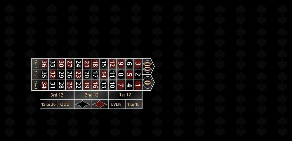 Roulette Layout Left Handed – Black