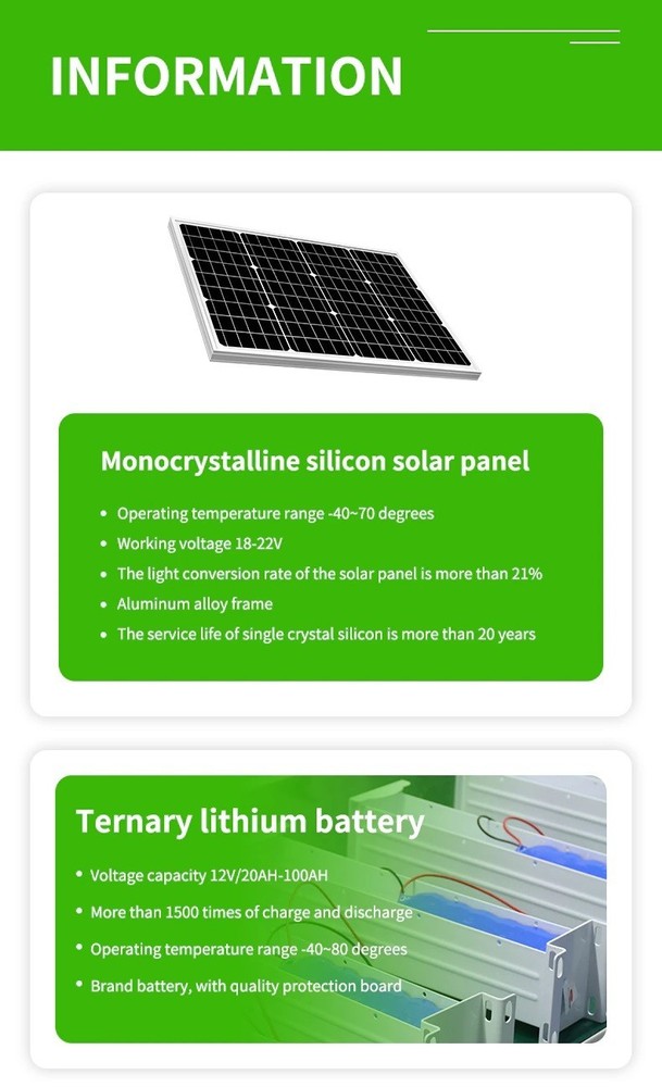 Solar Panel Charger System 40A Controller 12V 2.5A Output Kit