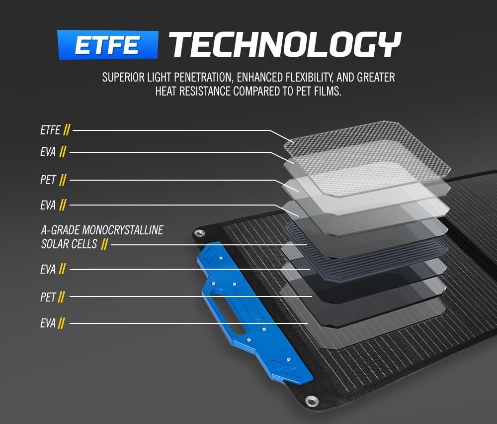 200W Solar Panels 18V Foldable Monocrystalline Solar Panel Adjustable bracket