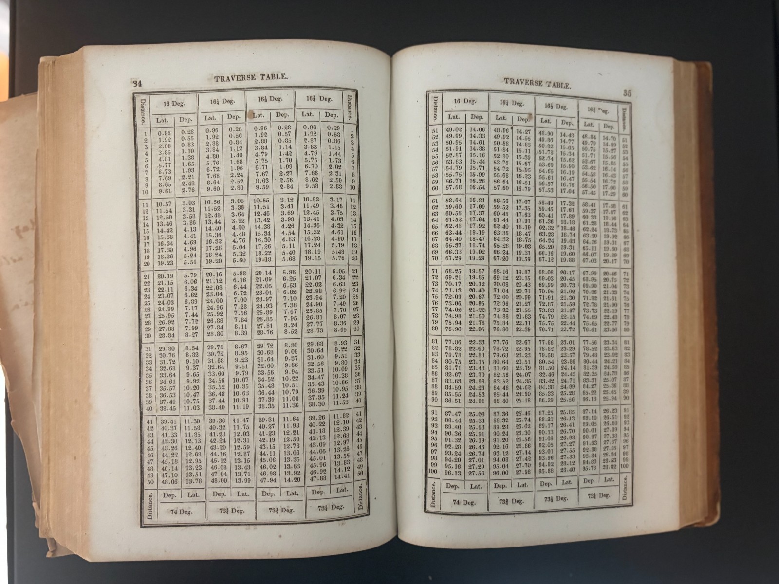 C1 Antique 1856 A Treatise on Surveying Containing Theory & Practice John Gummer