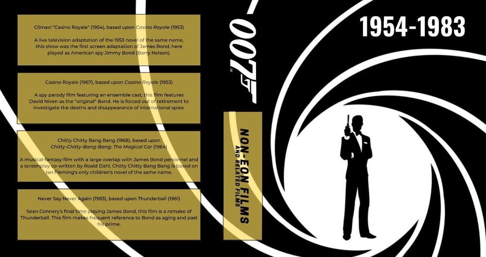 Ian Fleming/James Bond Collection - Custom Blu-ray Covers & Empty Cases