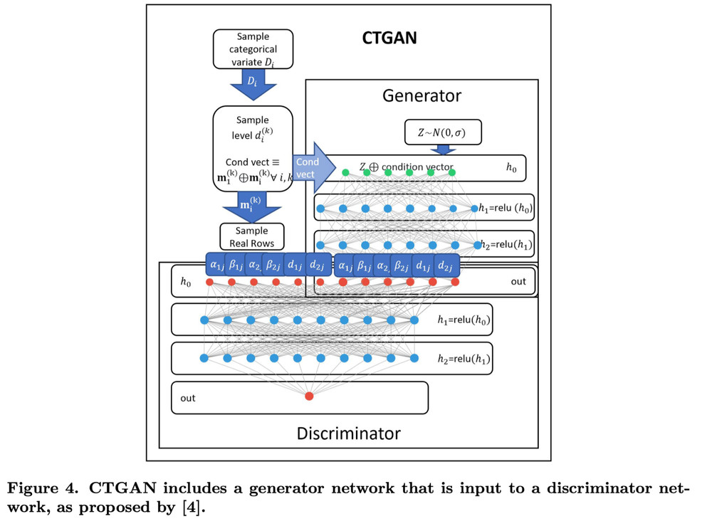 150+ ARTIFICIAL INTELLIGENCE & MACHINE LEARNING Studies & Videos on Data DVD