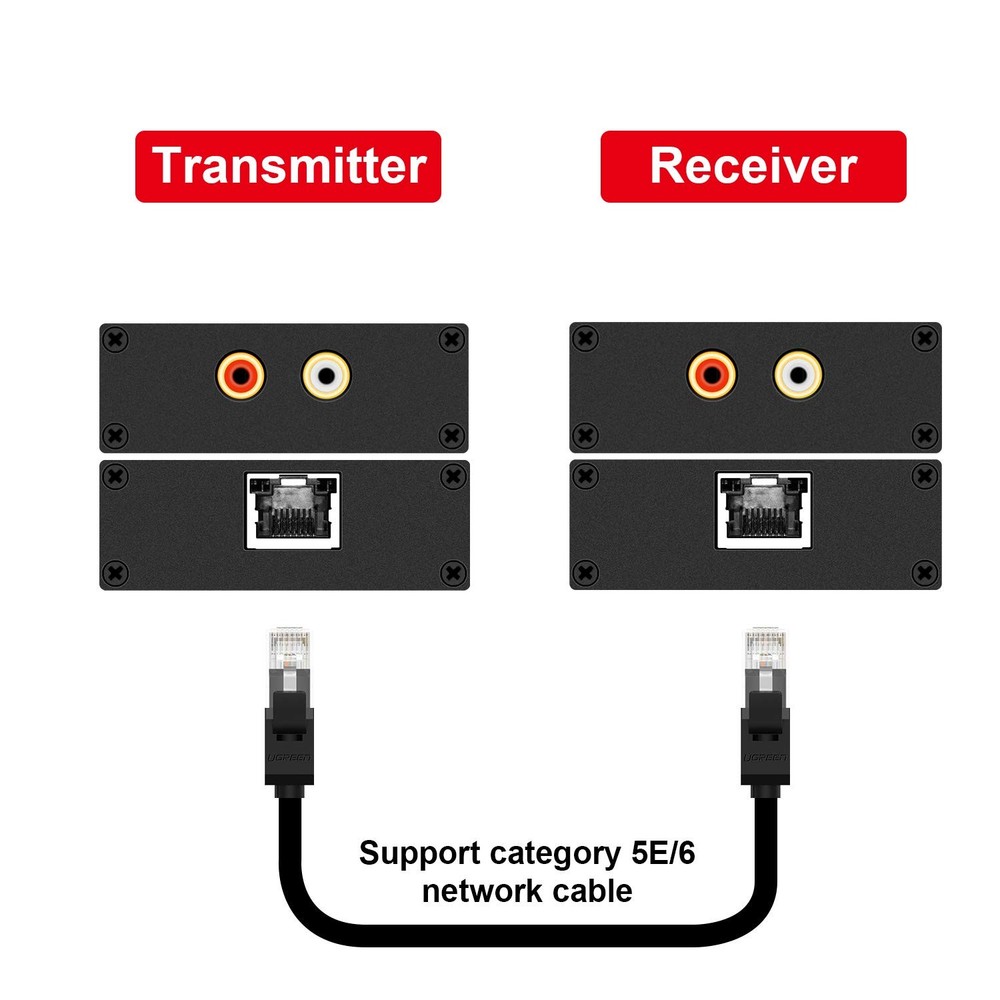 Stereo Hi-Fi Audio Balun, Analog Extender, Extender