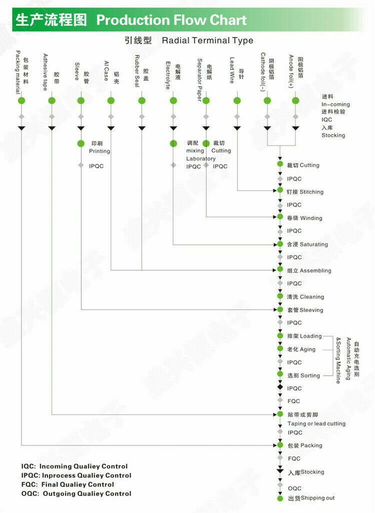 6.3V to 450V High Frequency LOW ESR Radial Electrolytic Capacitor 1uF to 22000uF