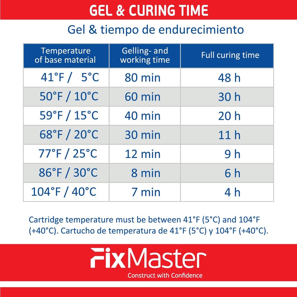 FixMaster Multi Purpose 2-Part Pure Epoxy 9.5oz - Highest Rated Strength Grey