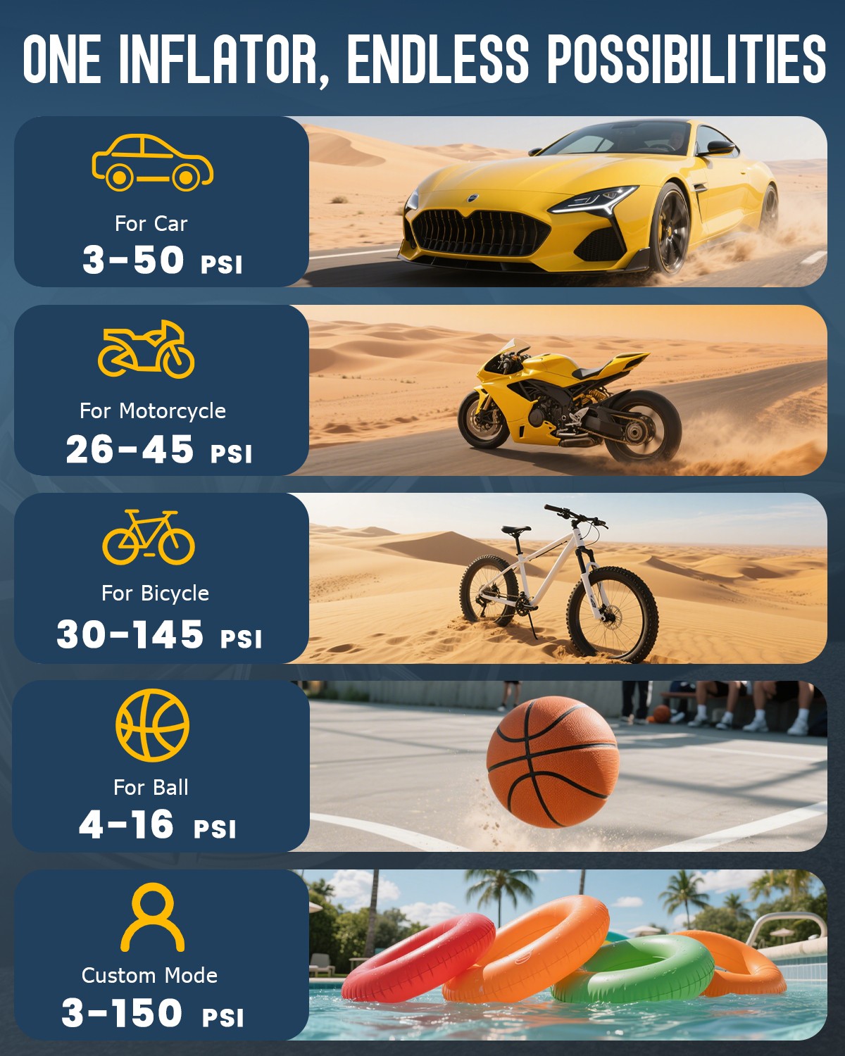 Cordless Tire Inflator Air Compressor with 2PC 21V Max Battery 150PSI Portable