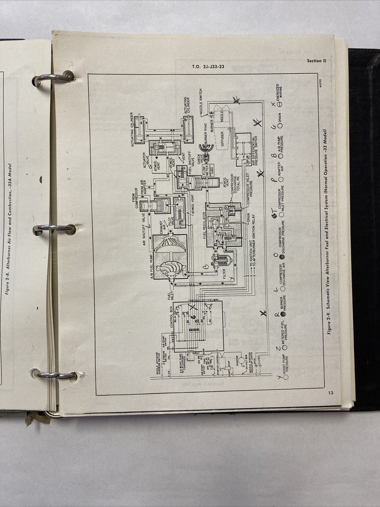 Allison Handbook Overhaul Instructions Model J33-A-33 and J33-A-33A Engine