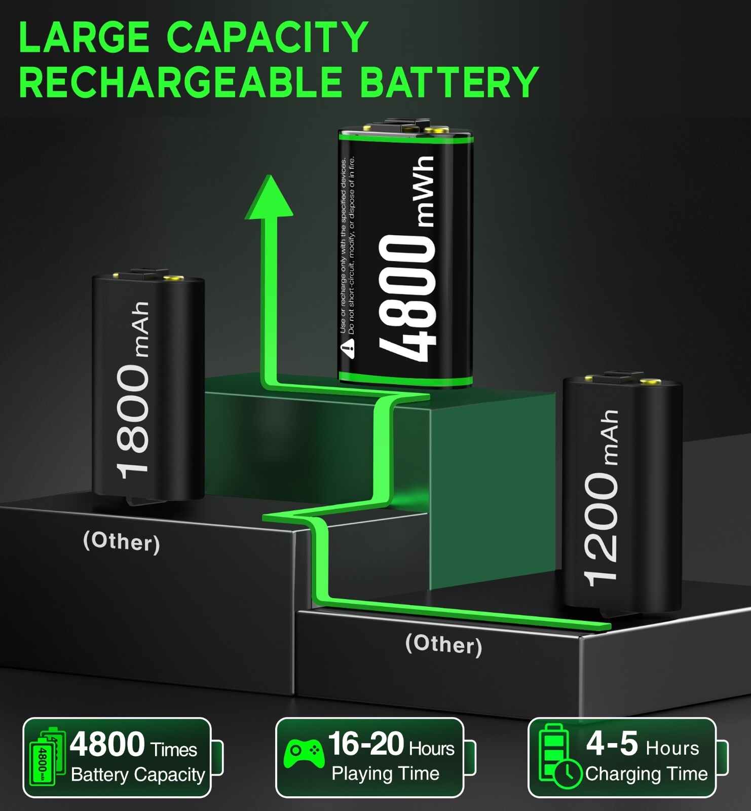 4800 mWh Xbox Controller Battery Pack Charging Dock For Xbox One/Xbox Series X|S