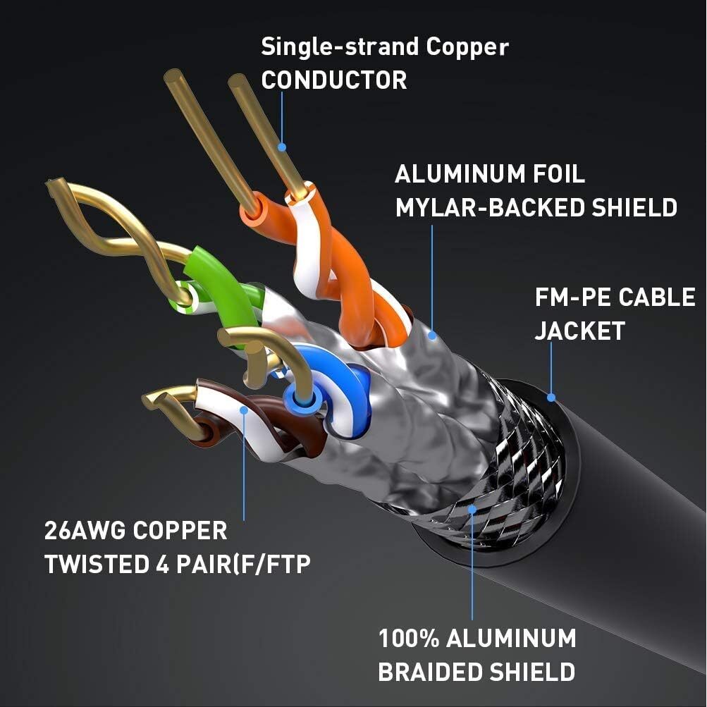 Cat 8 Ethernet RJ45 Cable Super Speed 40Gbps Patch LAN Network Gold Plated LOT