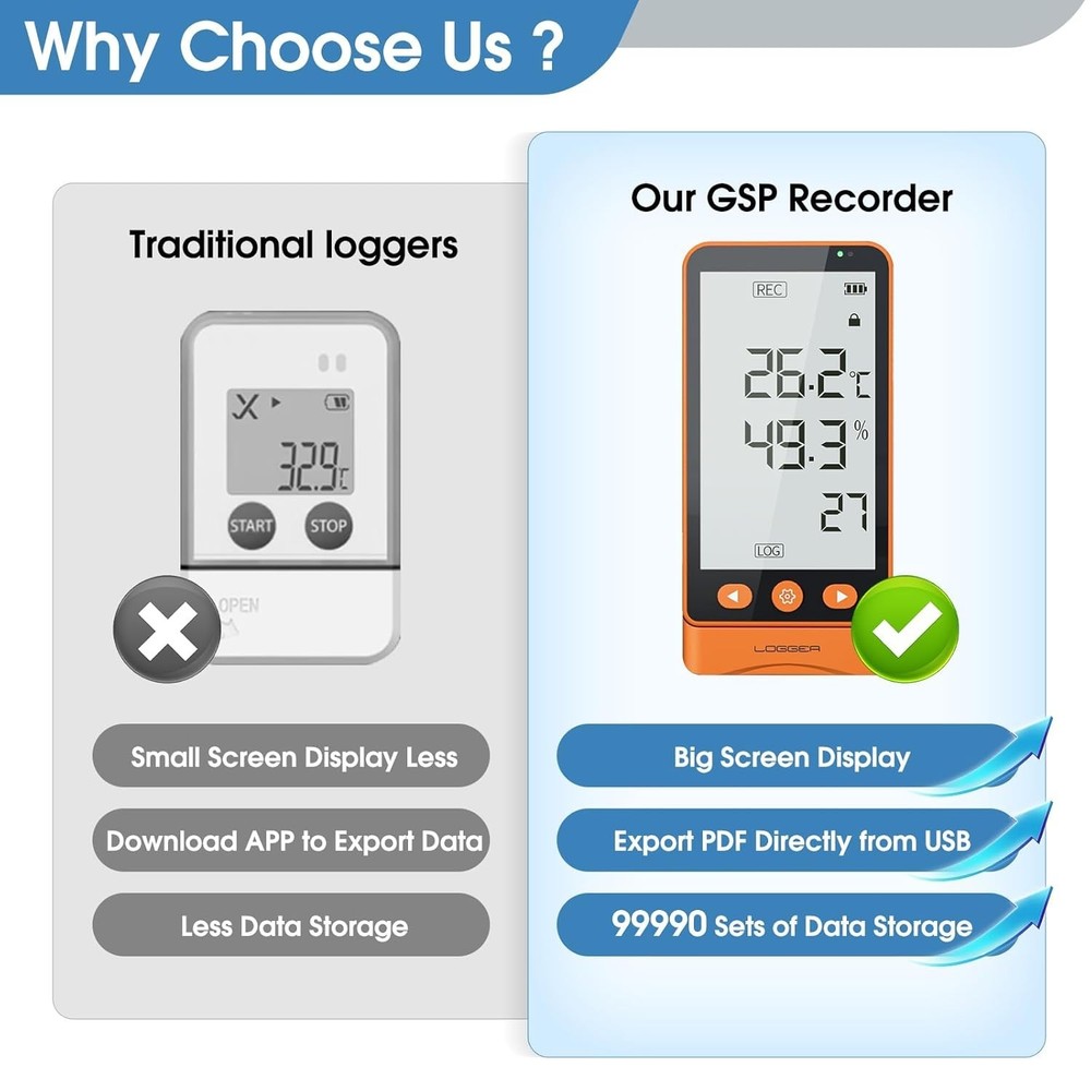 Temperature Data Logger with External Probe, High Accuracy Thermometer Hygromete