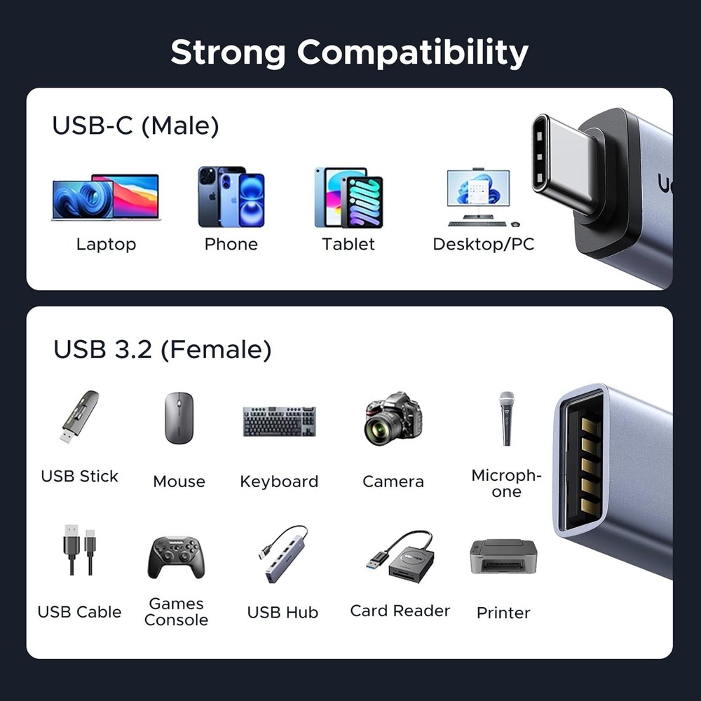 4 Pack USB C to USB Adapter with 10Gbps Speed, Compatible with iPhone & Mac