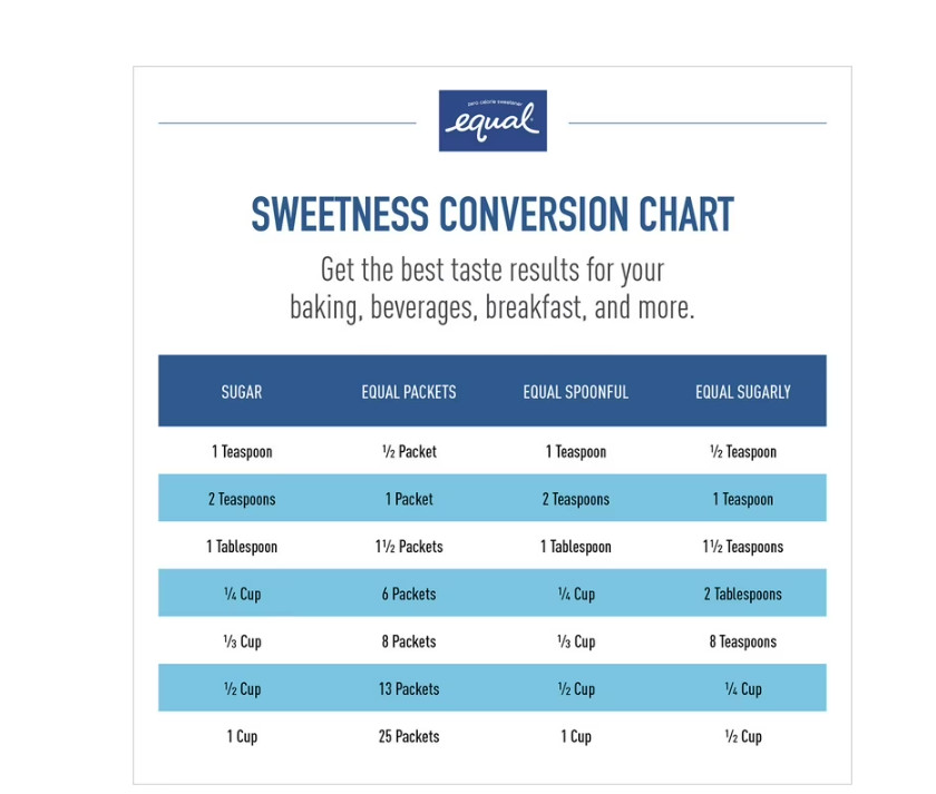 Equal Zero Calorie Sweetener Packets, 1,000 ct.