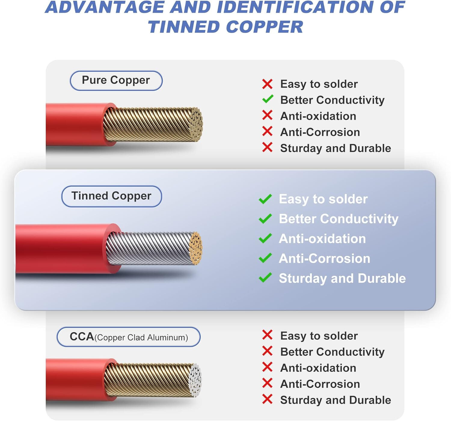 50FT 10 AWG Solar Panel Extension Cable PV Wire Solar Connectors Pair 6mm²