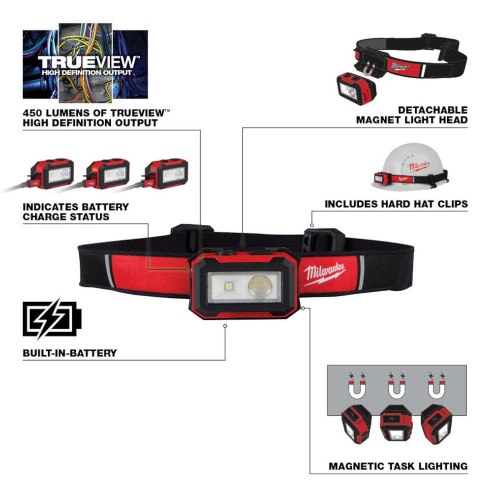 Milwaukee 2012R Rechargeable Magnetic Headlamp and Task Light w/ 450 Lumens