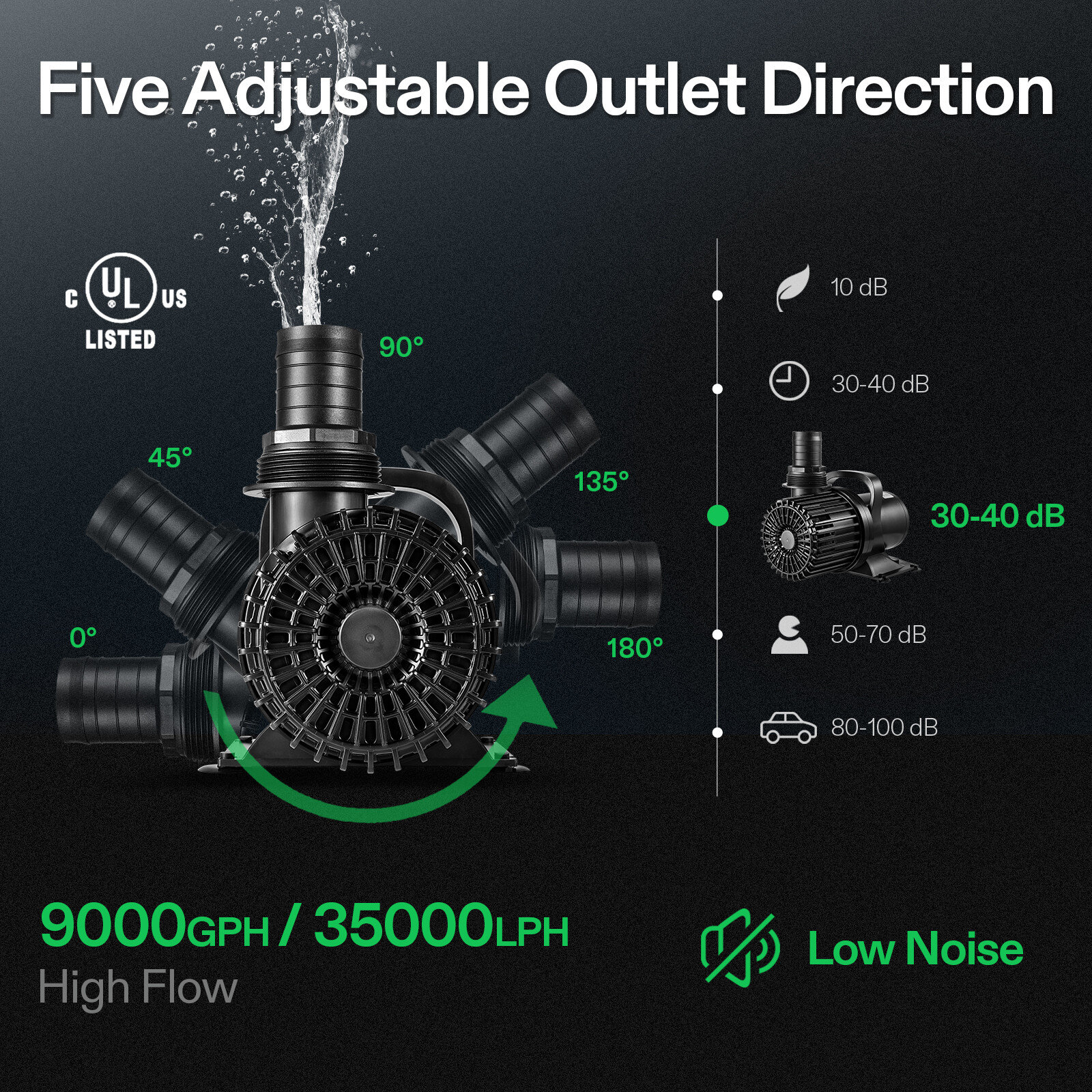 VIVOSUN 9000 GPH Submersible Water Pump,620W Pond Pump 26.5 FT,Ultra Quiet