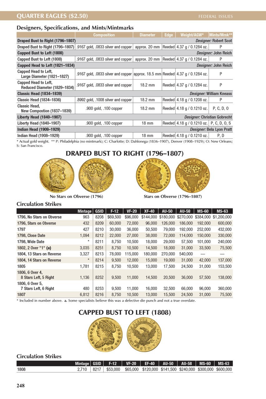 Whitman 2026 Red Book United States Coins Price Guide Hardcover