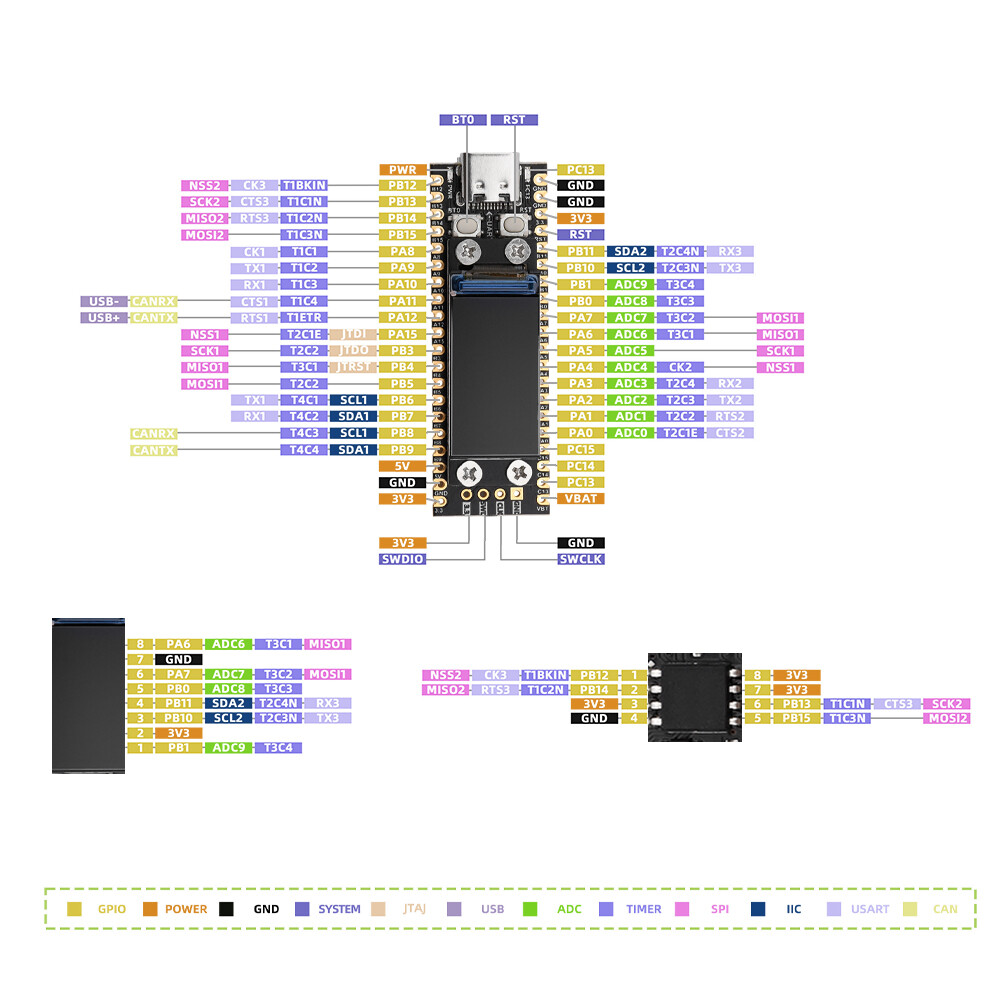 0.96'' LCD STM32F103C8T6 STM32F103C6T6 Development Board For STM32 Learning DIY