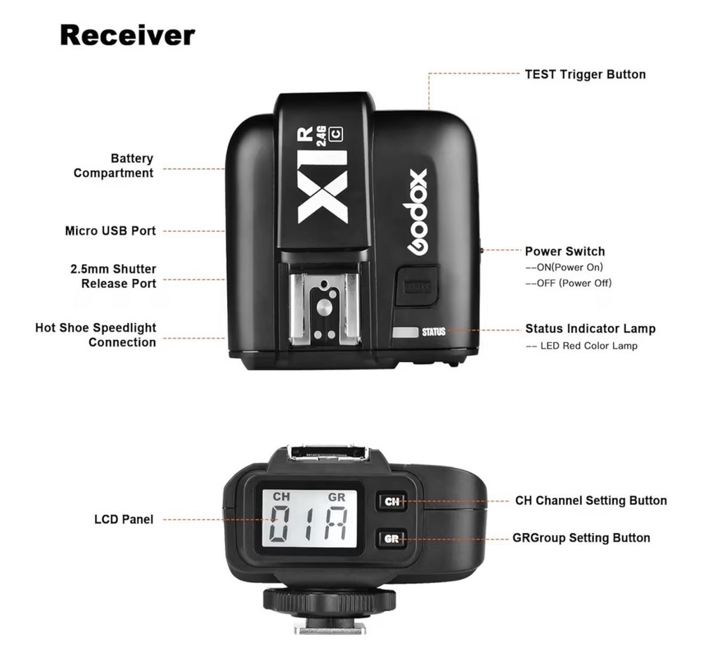 Godox X1R-C TTL 2.4G Wireless Flash Trigger Receiver for Canon EOS