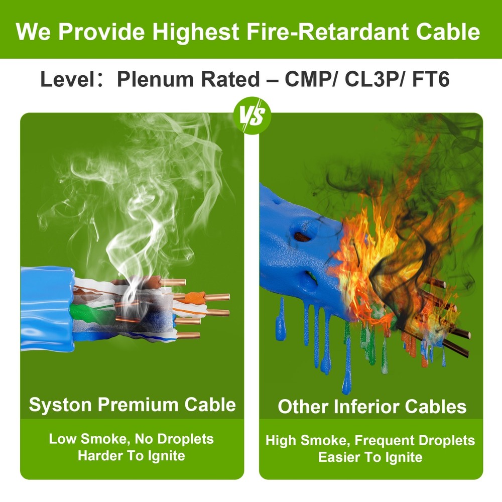 Syston Cat 6E Ethernet Network Cable 600MHz 23AWG UTP Solid Copper Wire-CMP Bulk