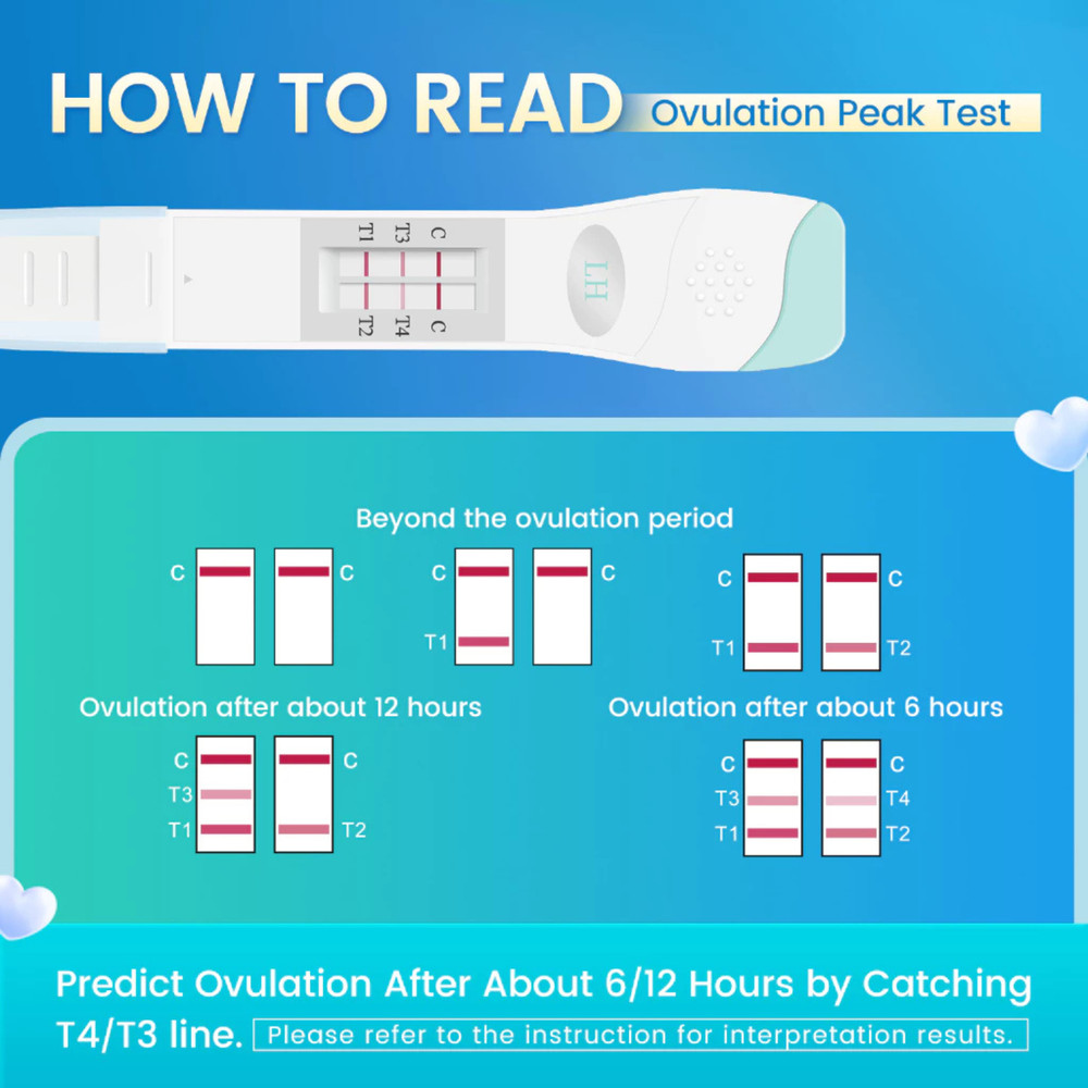ACCUFAST Ovulation Test Kit 22pc - LH Tracking Strips & Peak Tests
