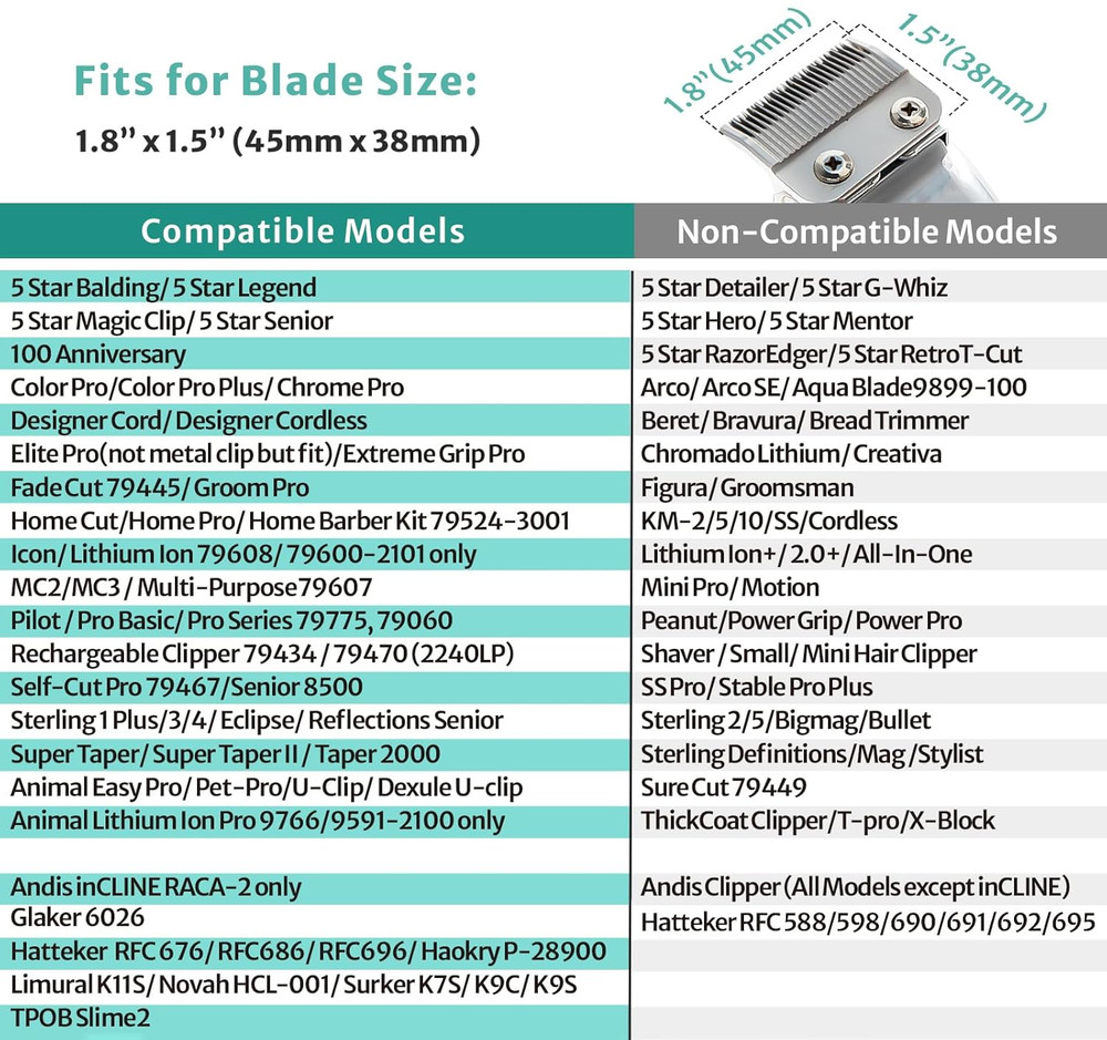 Clipper Guards Set Compatible with Most Wahl Clippers, Color Coded Clipper Guide