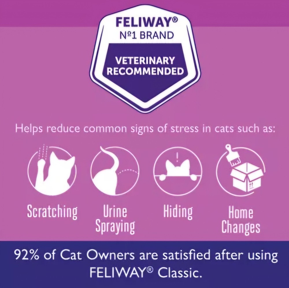 Feliway Classic Diffuser - (2) 48 mL Cat Calming Pheromone Refill - New Box 2027