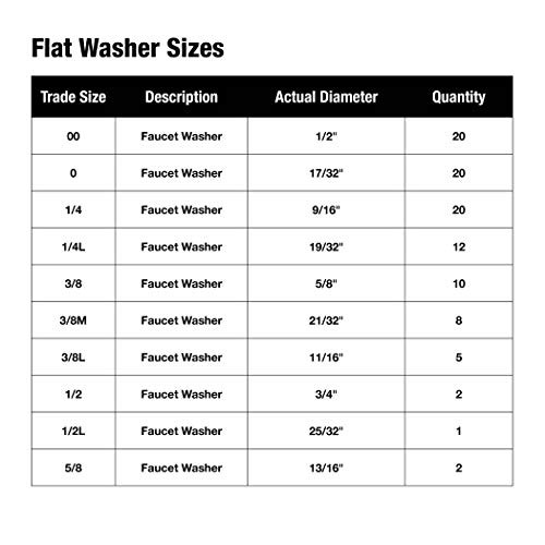 Assorted Flat Washer PRO Set, Black, 100-Piece (34441)
