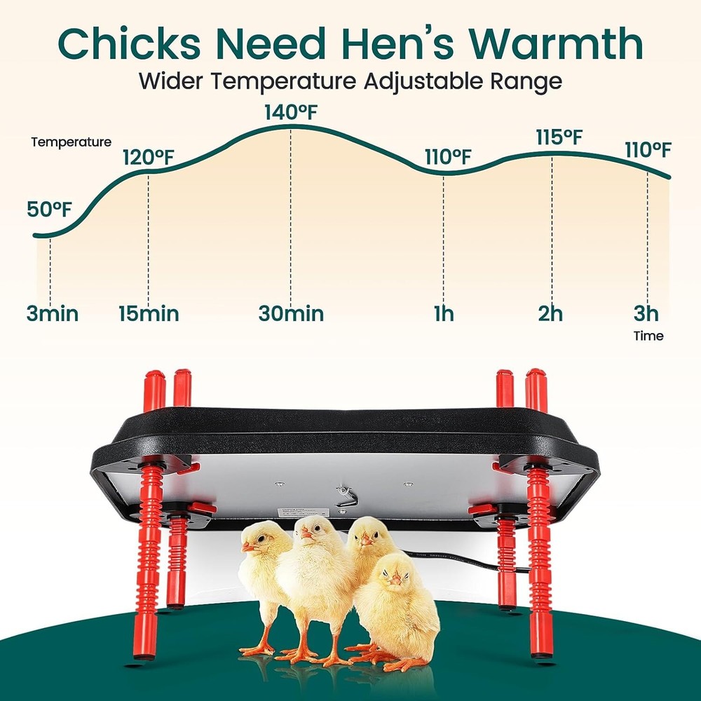SMART BROODER HEATING PLATE, 30x40cm 50W Chick Heating Plate for 30 Chicks, Larg
