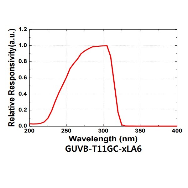 UV Sensor Probe Air Environment Light Measure Adjustable Output 2LA6 DC9V-24V