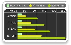 Practice Golf Balls for Golf Training. Made by . Feel Solid Contact for Great...