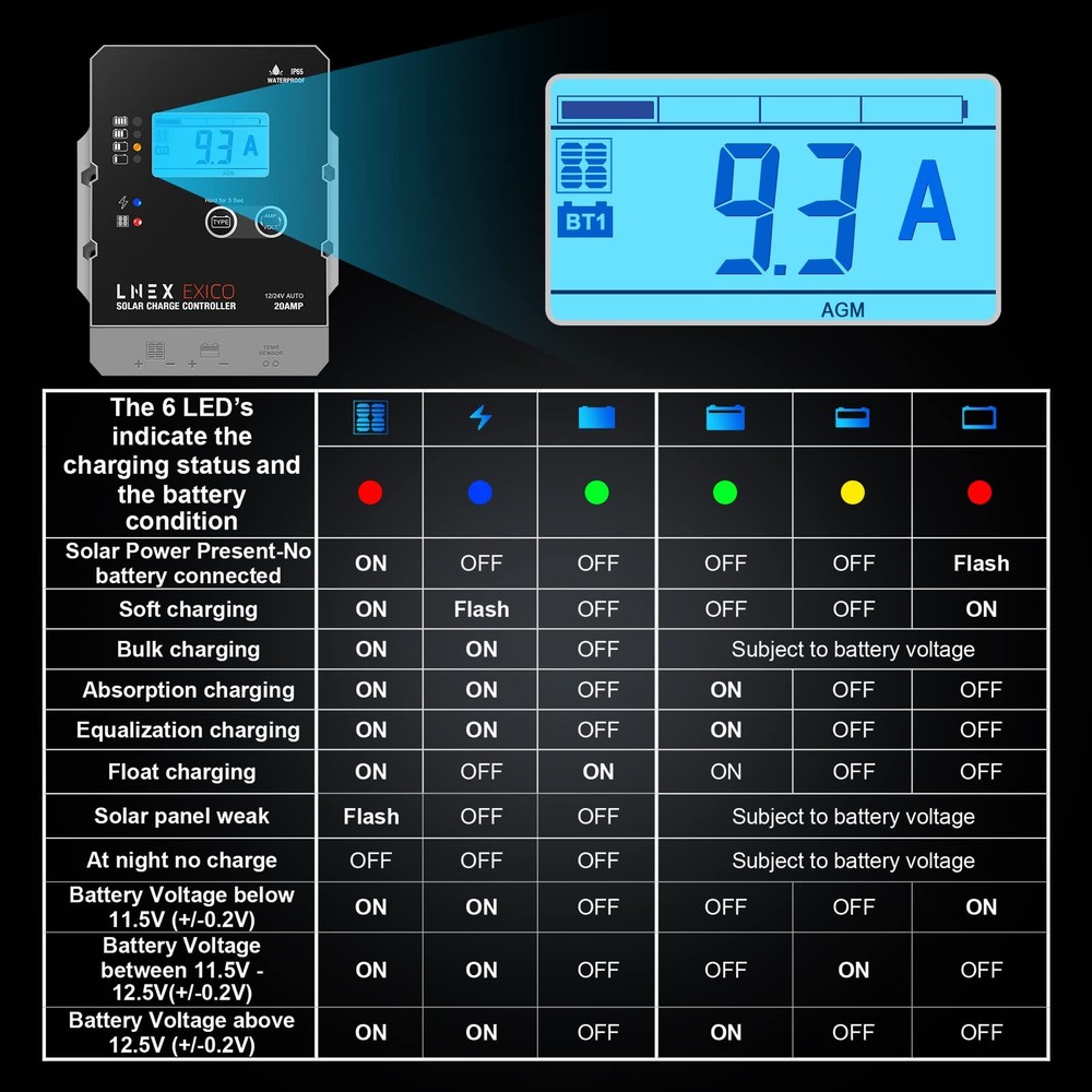 LNEX Solar Charge Controller Waterproof 20A Thin Panel Battery Regulator 12V 24V
