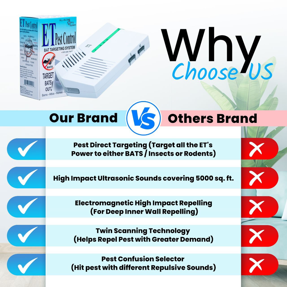 ET Pest Control (Bat Targeting System) | Bat Control | Safely Repel bats