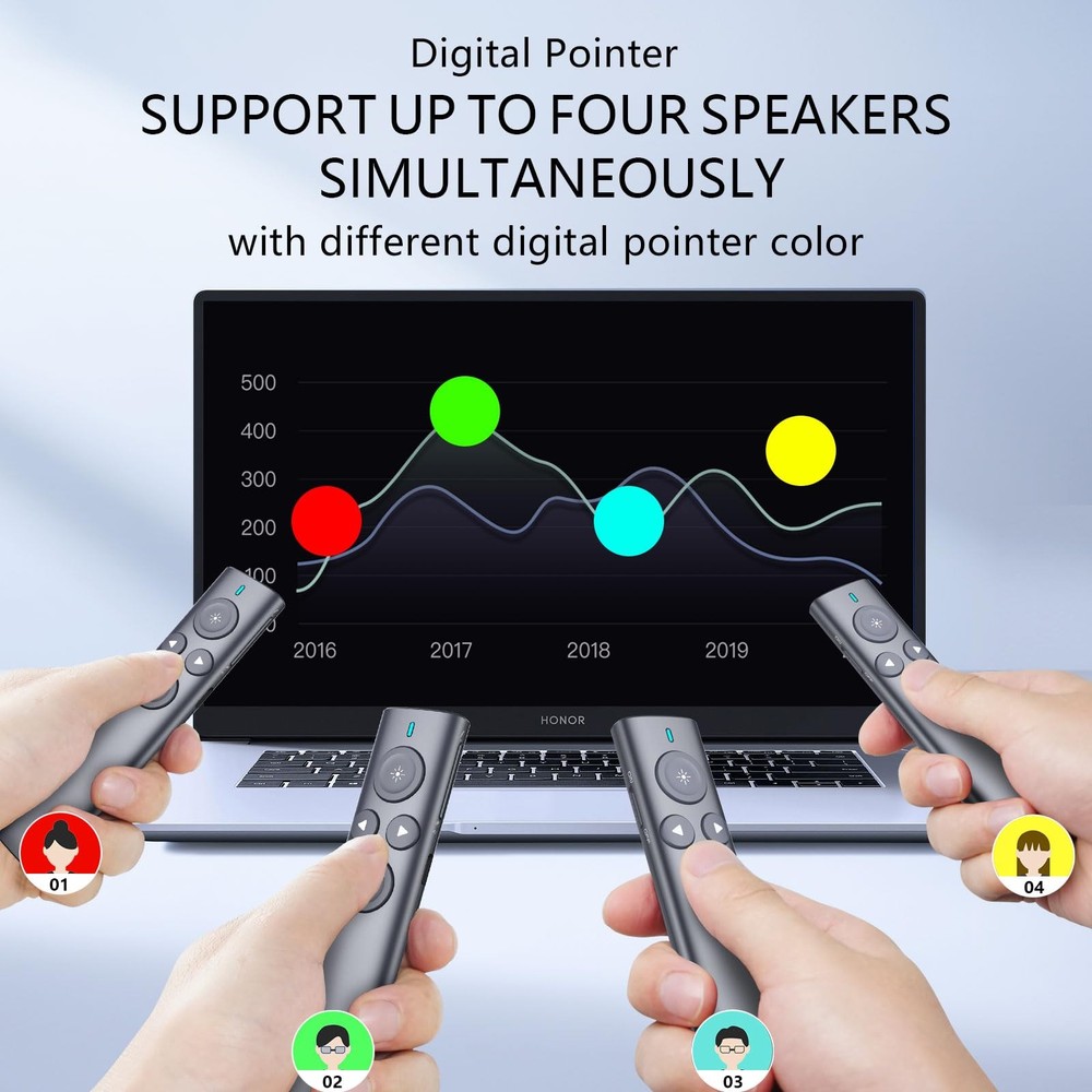 Norwii Presentation Clicker Wireless Remote Pointer TV LCD Screen – RRP £43