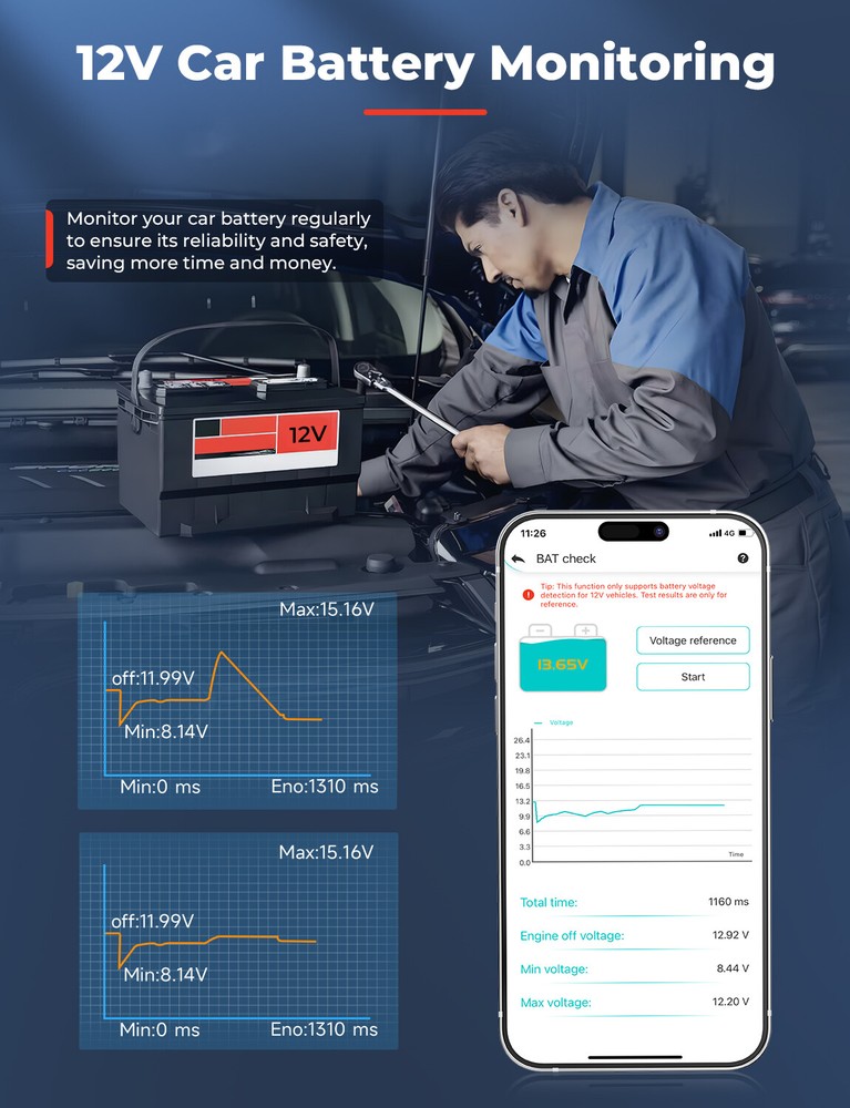 AUTOPHIX Bluetooth OBD2 OBDII Car Diagnostic Scanner Auto Fault Code Reader 3210