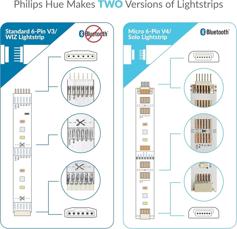 Philips Hue Lightstrip Extension Cable 3.3ft, 2 Pack - White