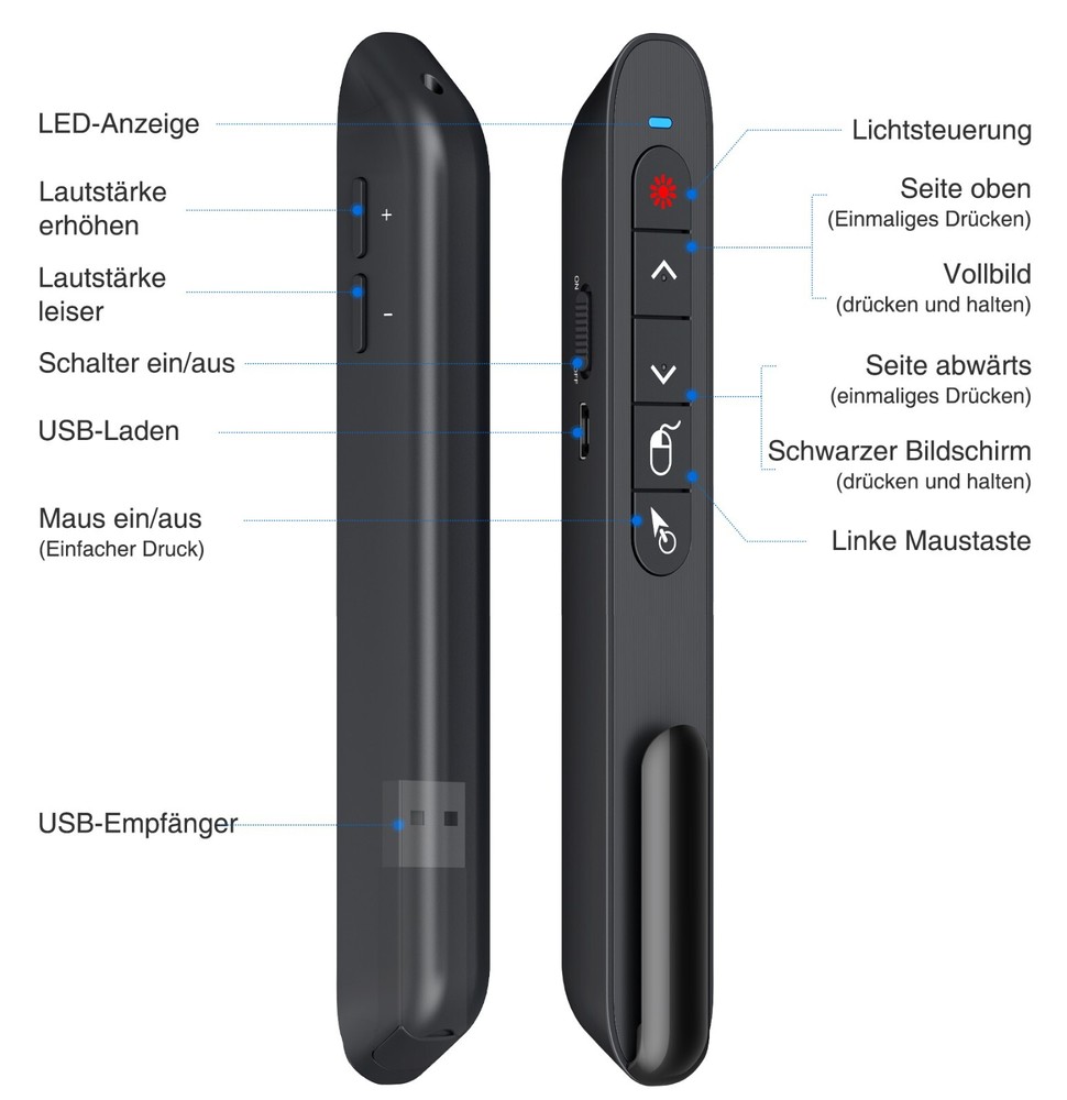 RF 2.4 GHz Presentation Clicker Wireless Presenter USB Powerpoint Clicker Remote