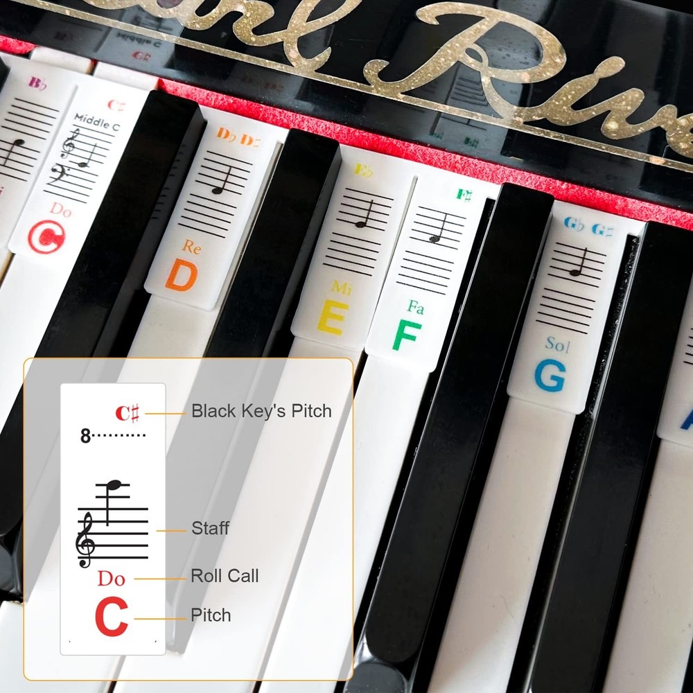 Basic Music Theory Posters Set, Piano Keyboard & Staff Notation Guide and Col...