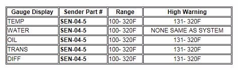 Dakota Digital BIM-04-2 - Temperature Module